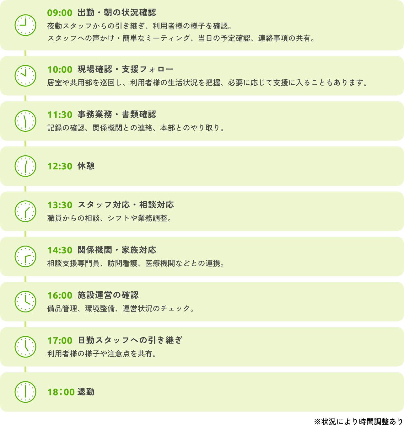 施設長の1日のスケジュールの図