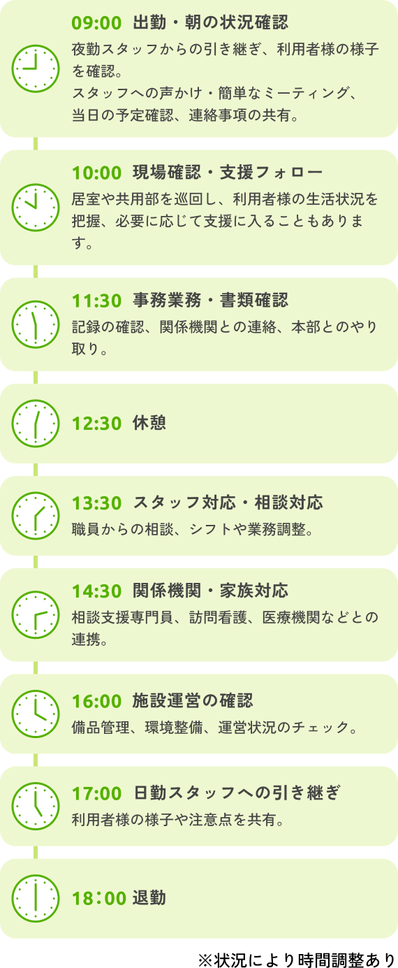 施設長の1日のスケジュールの図