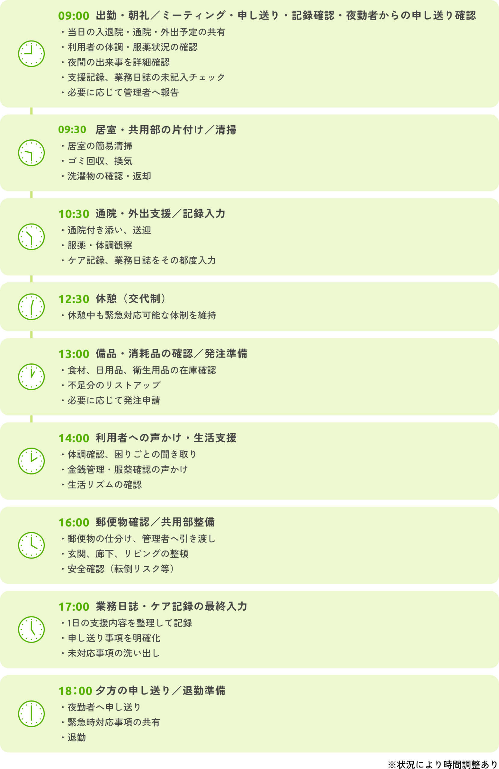 日勤スタッフの1日のスケジュールの図