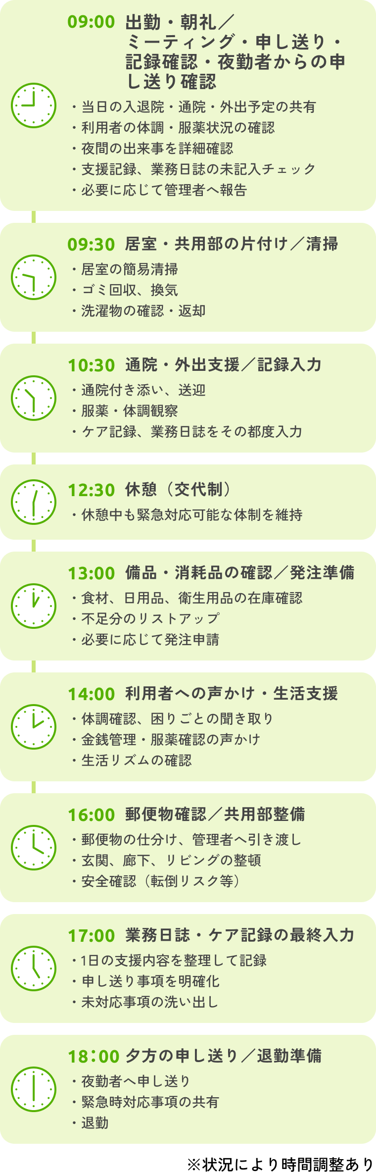 日勤スタッフの1日のスケジュールの図