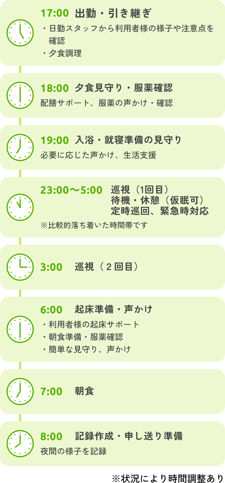 夜勤スタッフの1日のスケジュールの図
