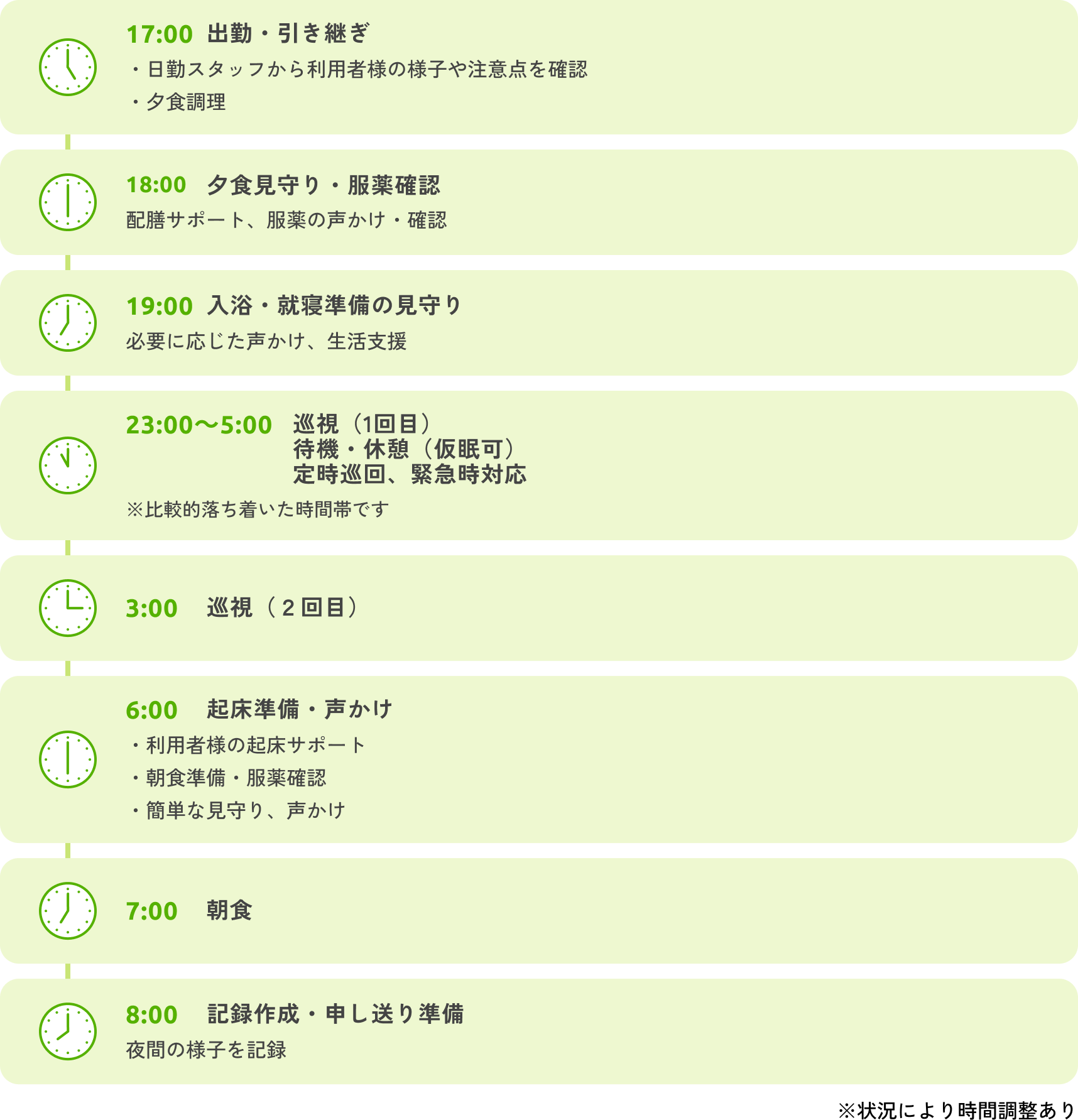 夜勤スタッフの1日のスケジュールの図