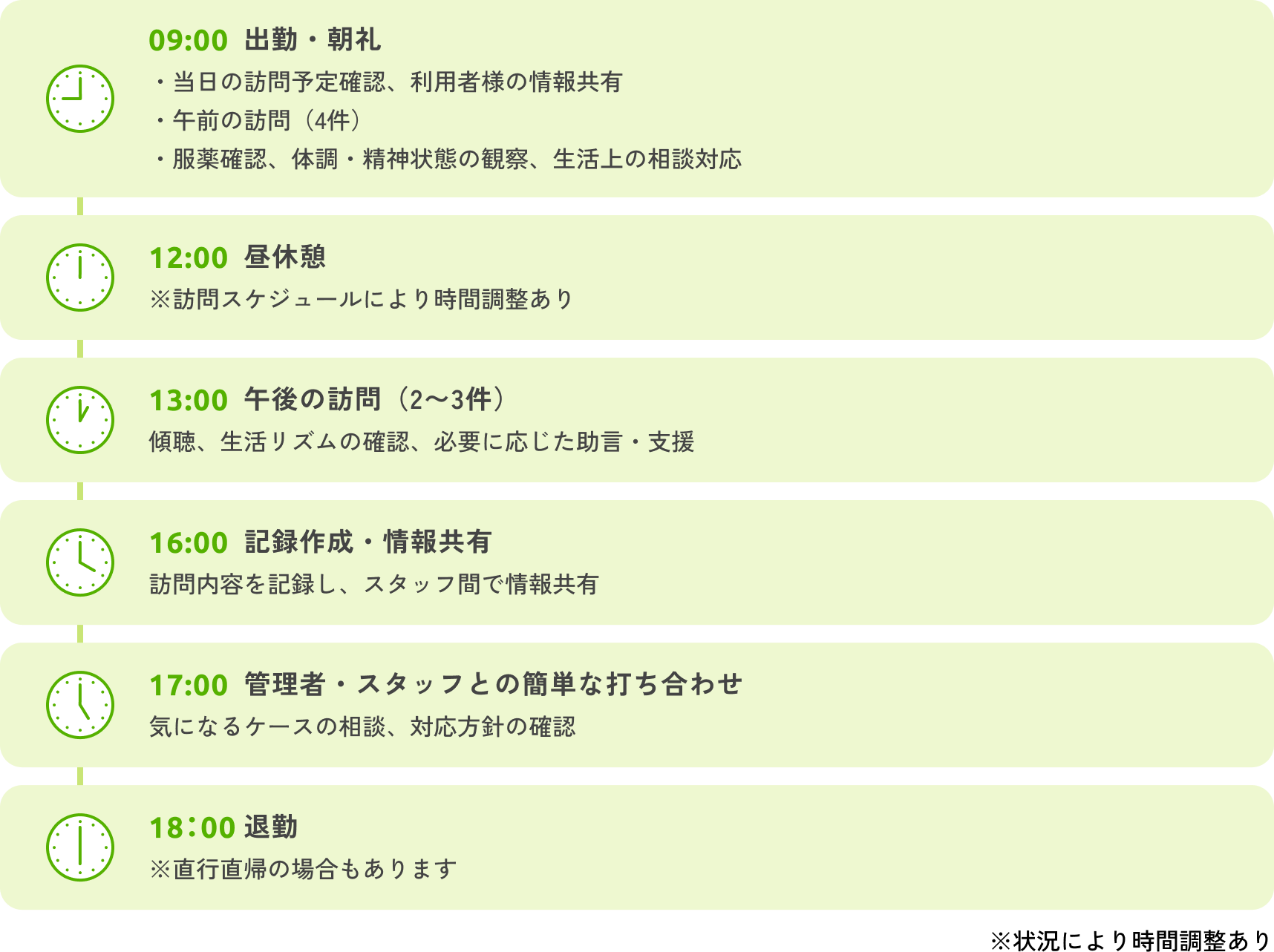 訪問看護ステーションスタッフの1日のスケジュールの図