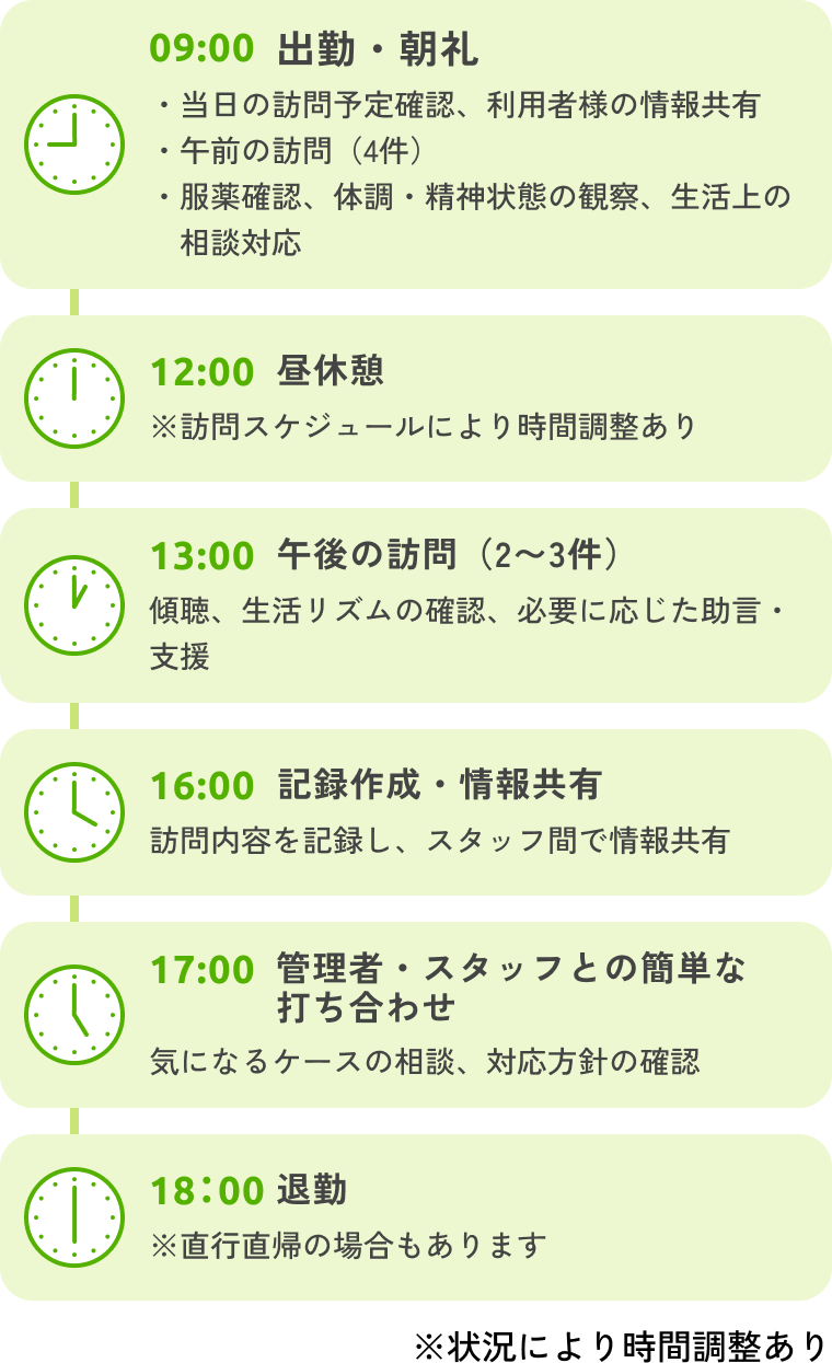 訪問看護ステーションスタッフの1日のスケジュールの図